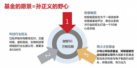 汽車出行到底“燒了”孫正義多少錢？深度剖析軟銀在汽車服務(wù)產(chǎn)業(yè)的投資布局與代價(jià)