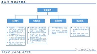 新奧能源（02688.HK） 集團(tuán)全產(chǎn)業(yè)鏈賦能，城燃業(yè)務(wù)驅(qū)動(dòng)下的多維競(jìng)爭(zhēng)力分析與汽車服務(wù)產(chǎn)業(yè)投資前瞻