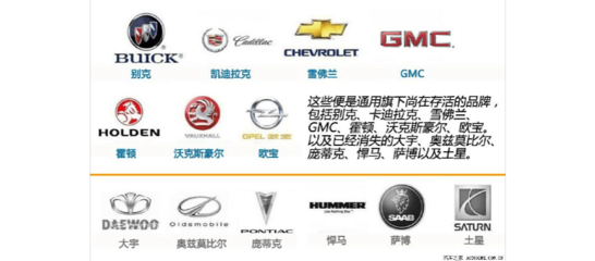 驅(qū)動(dòng)未來(lái) 全球十大汽車巨頭如何重塑服務(wù)產(chǎn)業(yè)投資版圖